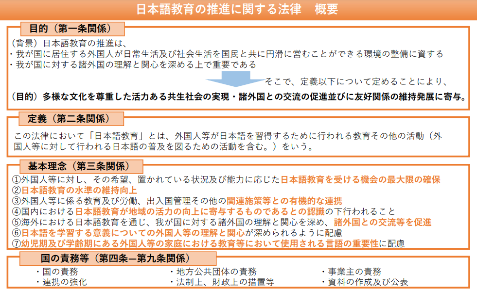 出入国在留管理庁 日本語教育推進法
